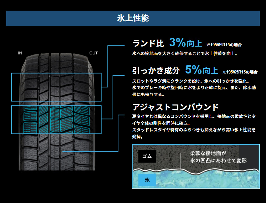 175/65R14 スタッドレスタイヤ オートバックス ノーストレックN5 1本