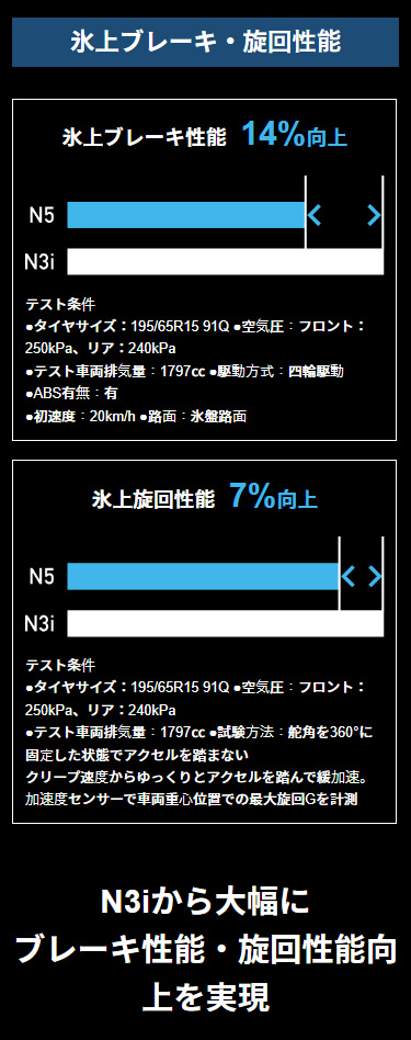 205/60R16 スタッドレスタイヤ オートバックス ノーストレックN5 1本 国産 日本製 : 4971475394924 : オートバックスYahoo!ショッピング店  - 通販 - Yahoo!ショッピング