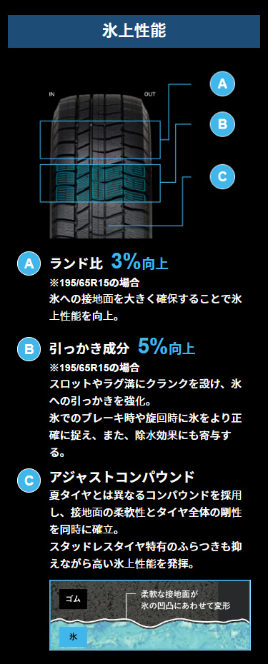 205/60R16 スタッドレスタイヤ オートバックス ノーストレックN5 1本 国産 日本製 : 4971475394924 : オートバックスYahoo!ショッピング店  - 通販 - Yahoo!ショッピング