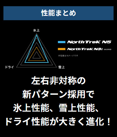 155/65R14 スタッドレスタイヤ オートバックス ノーストレックN5 1本