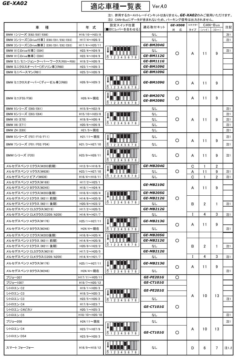 安い カナテクス Kanatechs 品番 Ge Xa02 Ver4 1 Geシリーズ 汎用can Busインターフェイス カナック企画 輝く高品質な Kuljic Com