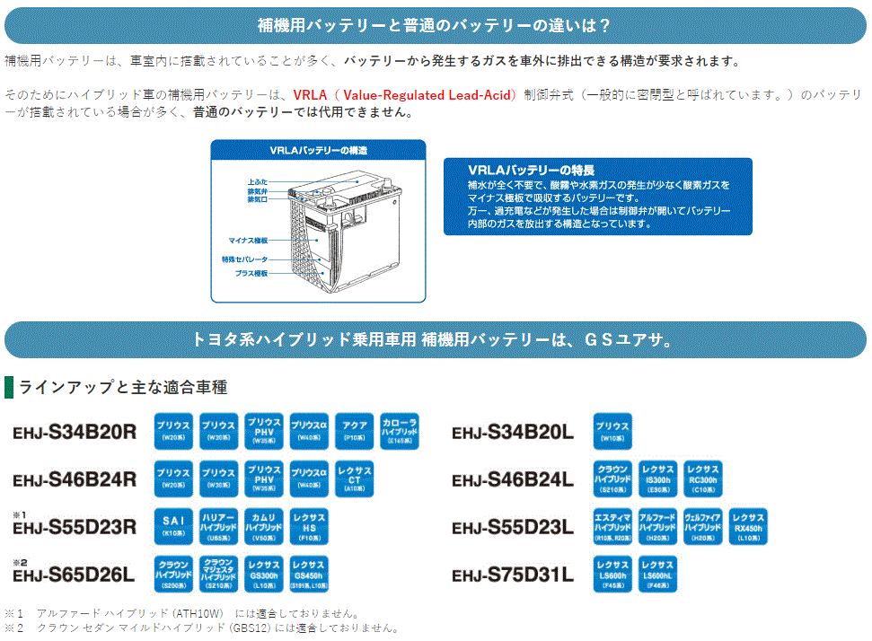 EHJ-S55B24R / GSユアサ バッテリー ECO.R HV(エコ アールHV) /GS
