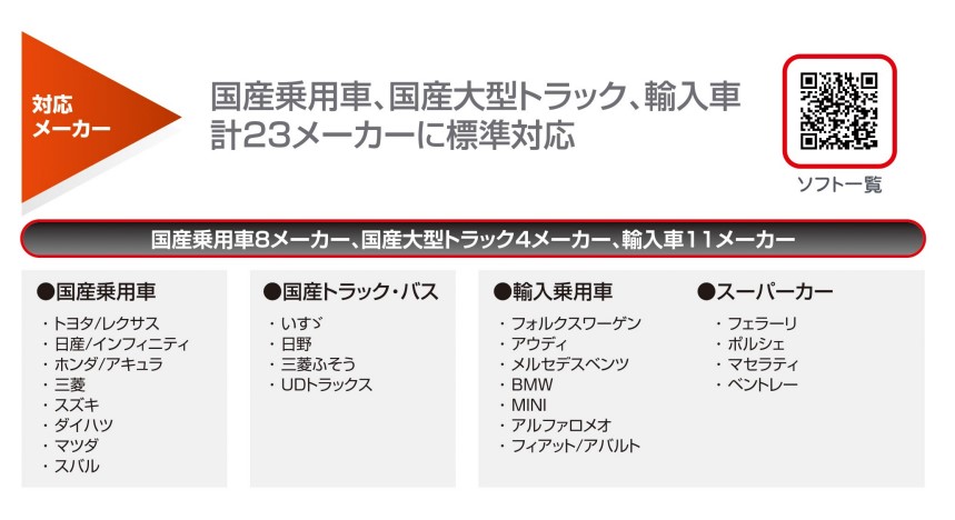 ツールプラネット TPM-7 スキャンツール 特定整備認証ツール : カー