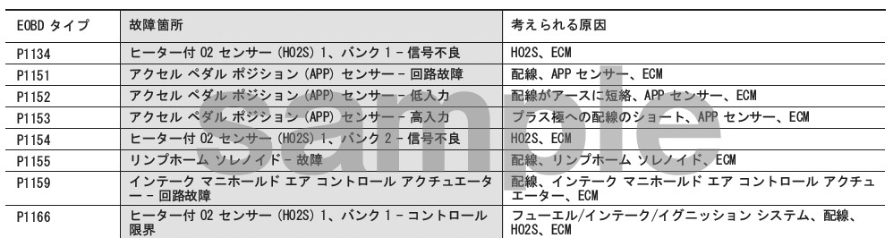 ダイアグノスティックトラブルコード2011