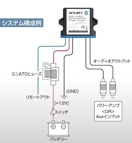 オーディオコントロール ハイレゾ音源対応 Bluetooth AUX 外部入力 アダプター ACX-BT1