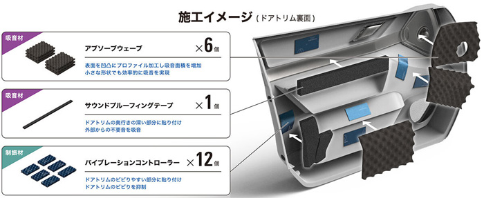 超人気高品質 オーディオテクニカ 内張り用 デッドニング ドアトリムチューニングスターターキット ドア2枚分 AT-AQ476  lacistitis.es