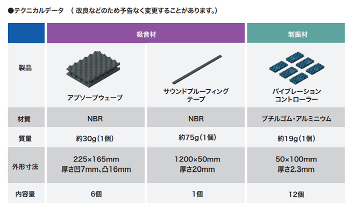 オーディオテクニカ 内張り用 デッドニング ドアトリムチューニングスターターキット ドア2枚分 AT-AQ476