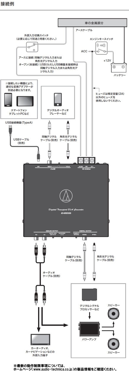 送料無料 オーディオテクニカ ハイレゾ音源対応 デジタルトランスポートD/Aコンバーター AT-HRD500 : at-hrd500 :  オートアイテム - 通販 - Yahoo!ショッピング