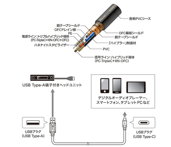 2023定番 ヤフオク! - 送料無料 オーディオテクニカ レグザット Rexat