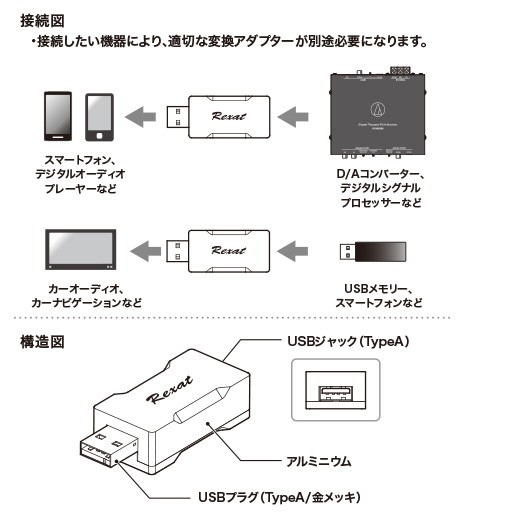 送料無料 オーディオテクニカ REXAT レグザット USB サウンド