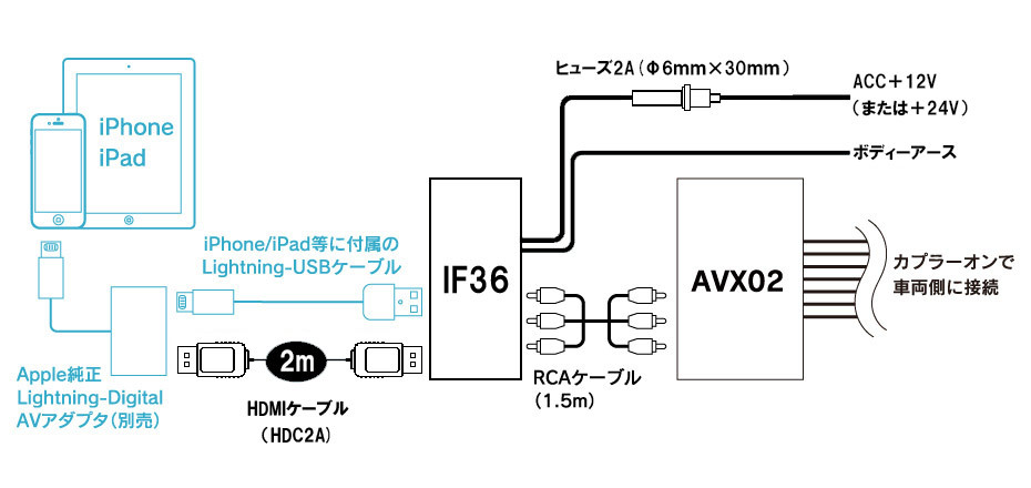 現品 ビートソニック TOYOTA ディスプレイオーディオ用 外部入力