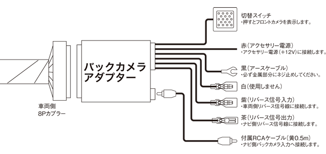 ビートソニック BC22 三菱 デリカ D:5 メーカーオプションバックカメラ付車（MMCS）用 バックカメラアダプター : bc22 :  オートアイテム - 通販 - Yahoo!ショッピング