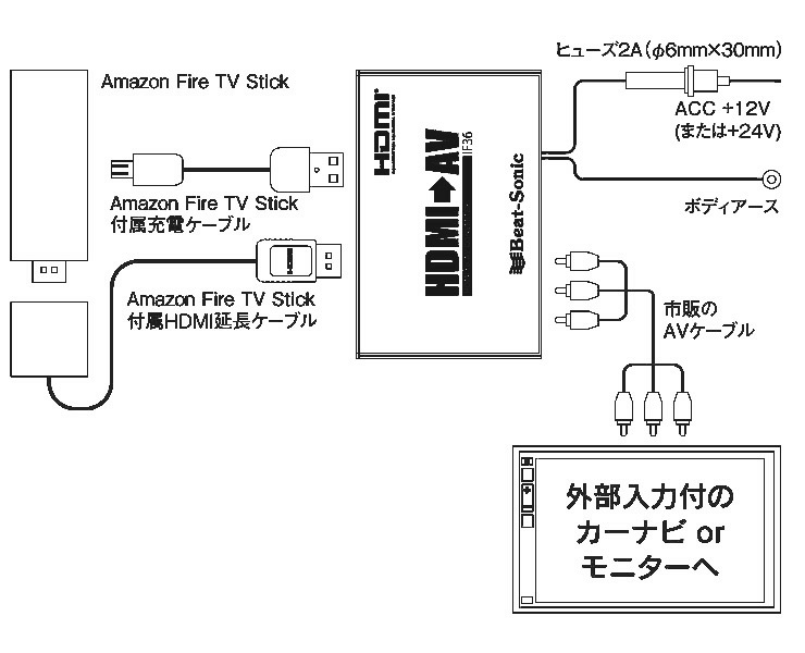 ビートソニック HDMI→RCA・映像音声変換 インターフェースアダプター