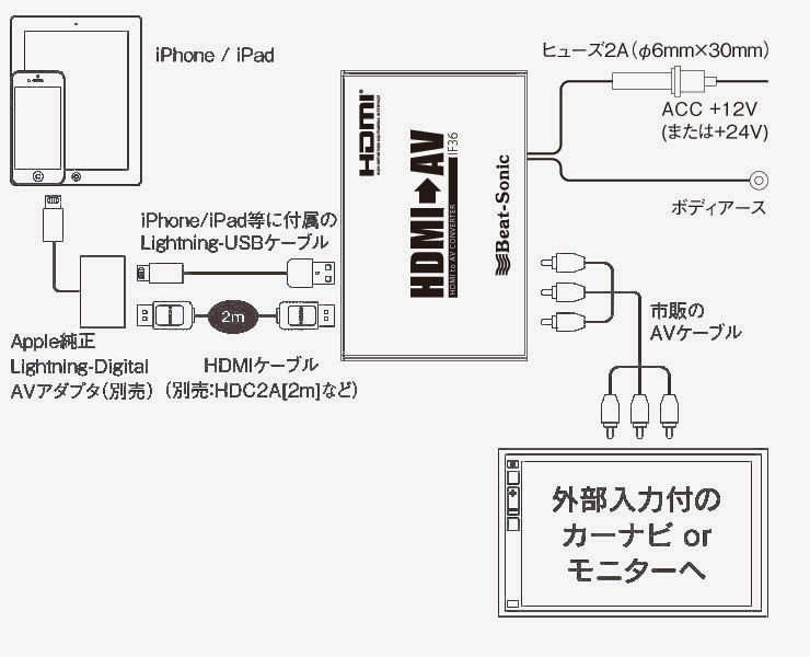 ビートソニック インターフェースアダプター IF36 - その他