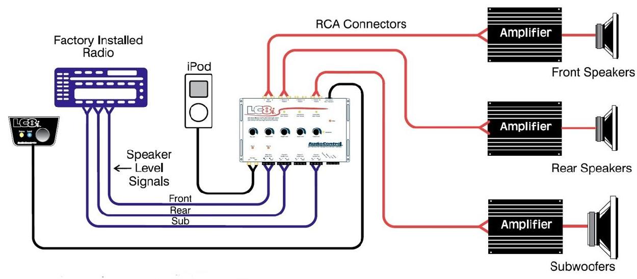 オーディオコントロール 8chライン出力ハイローコンバーター LC8i