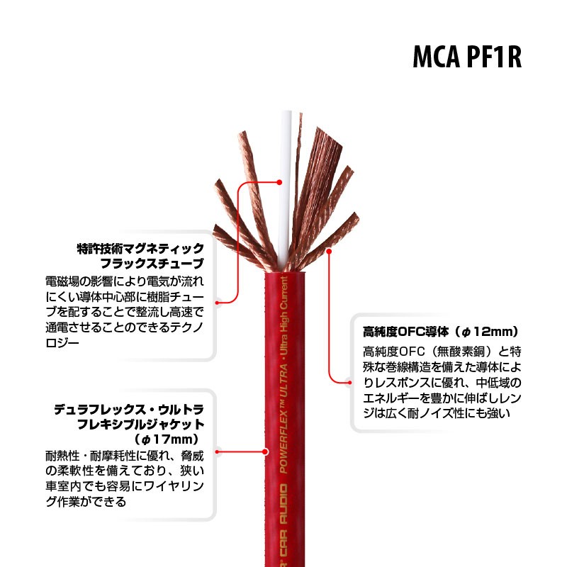 正規輸入品 モンスターケーブル 電源ケーブル 1/0ゲージ 15m巻 MCA