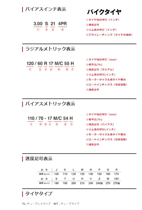 IRC 井上ゴム バイクタイヤ TR 2.50-15 4PR フロント タイヤ チューブ 