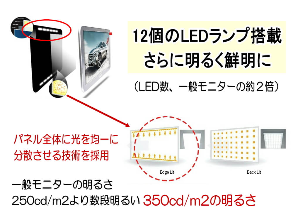 ASSURA オンダッシュモニター ASSURA オンダッシュモニター
