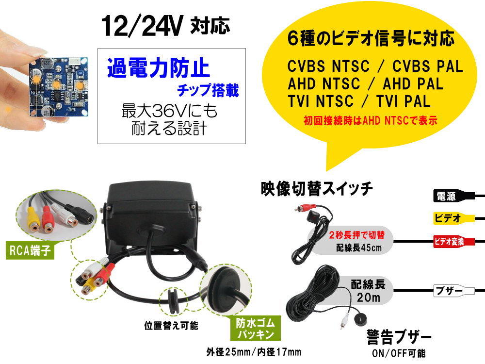 Amazon | サンワダイレクト カメラバッグ インナーボックス