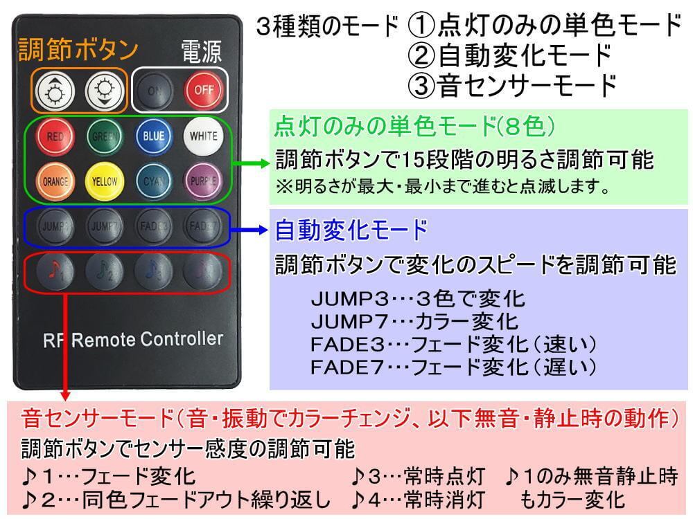 音に反応 RGBアンビエントライト キット LEDアクリルファイバー 6m