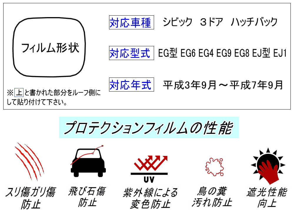 シビック 給油口 プロテクションフィルム (シビック EG) 給油口