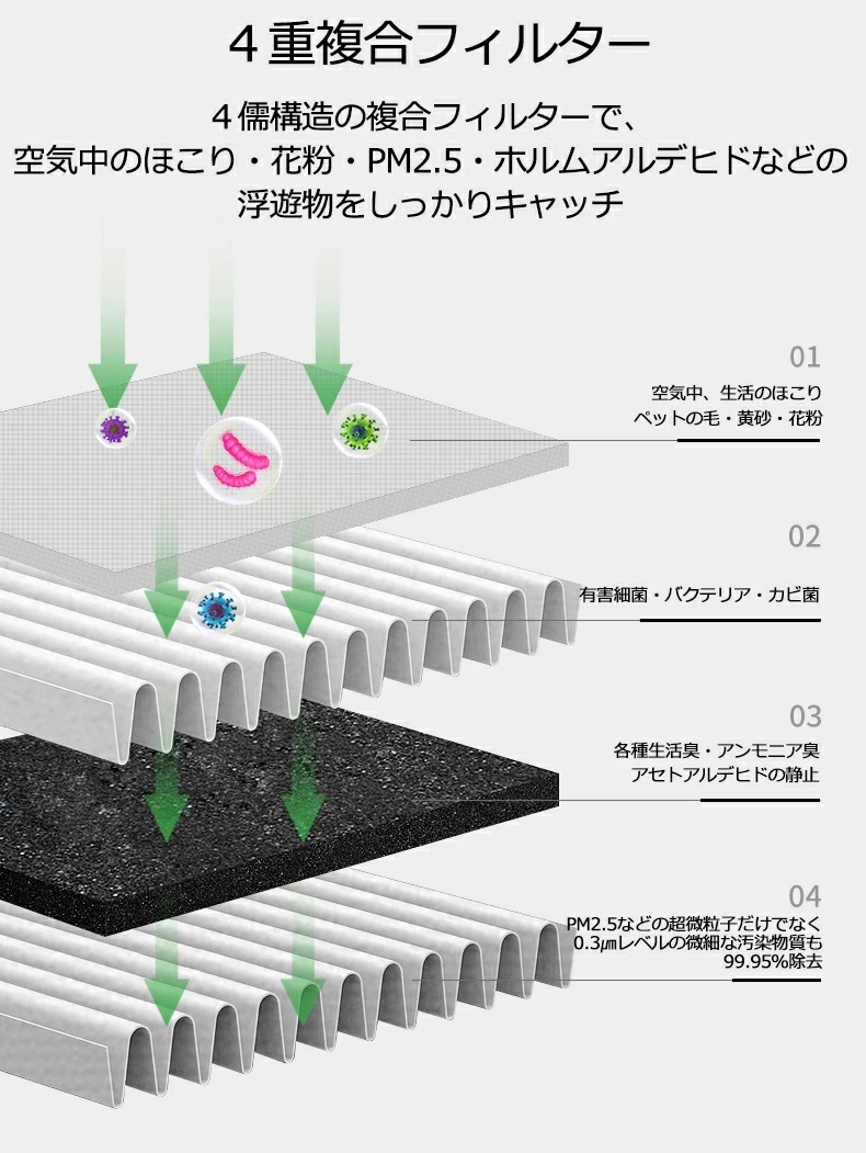 交換用フィルター (H-2S専用) ☆2個セット☆ 4層 HEPA