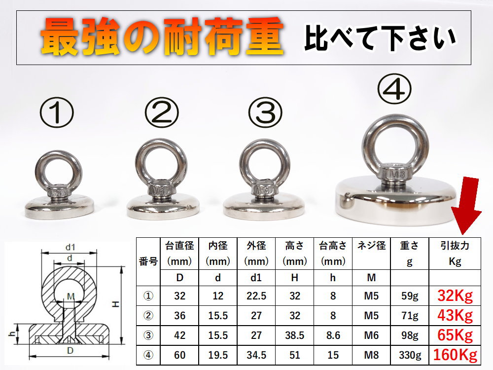マグネット 超強力 マグネットフック 耐荷重 65kg ネオジム磁石 N35 強力 磁石