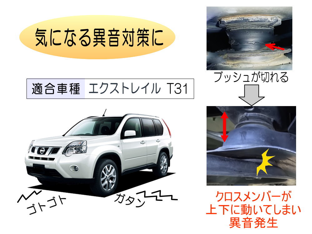 メンバー用 ウレタンブッシュ (エクストレイル T31) 1台分 フロント リア 下側 強化ブッシュ 異音対策 エーテル系ウレタン :  memberbush-t31 : AUTOMAXizumi - 通販 - Yahoo!ショッピング