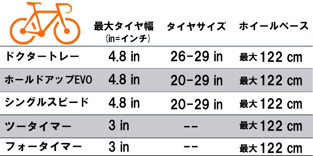 オートプロズ Yahoo!店 - トレー型（ヒッチラック）｜Yahoo!ショッピング