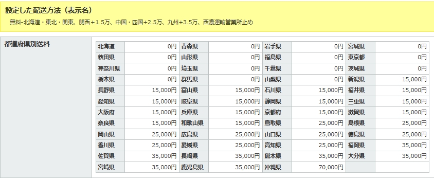 都道府県別送料表