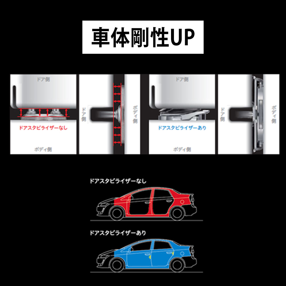 ジムニー・ジムニーシエラ アイシン ドアスタビライザーDSL-002ボルトセット アイシン DSL-002 ドアスタビライザー 装着用 ボルト セット DSL