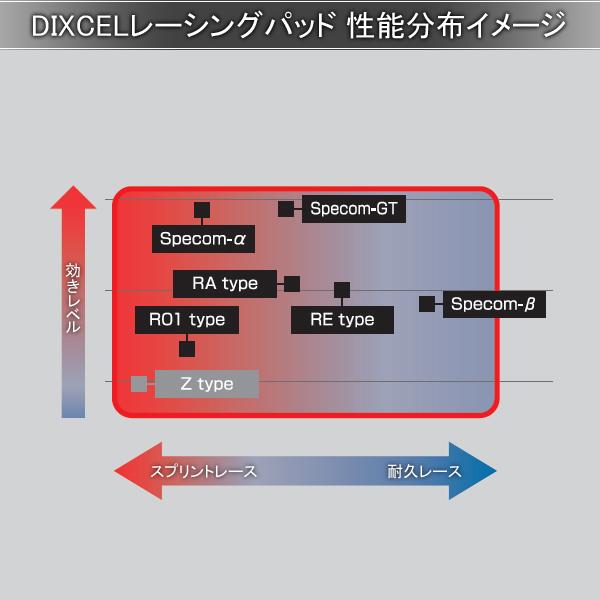 DIXCEL ディクセル ブレーキパッド Specom-α フロント 左右 シビッククーペ EJ1 331140｜autosupportgroup｜03