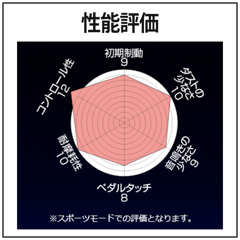 ENDLESS エンドレス ブレーキパッド SSM PLUS リア インプレッサ GRB