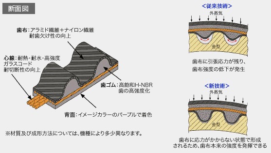 HKS エッチケーエス ファインチューンタイミングベルト チェイサー