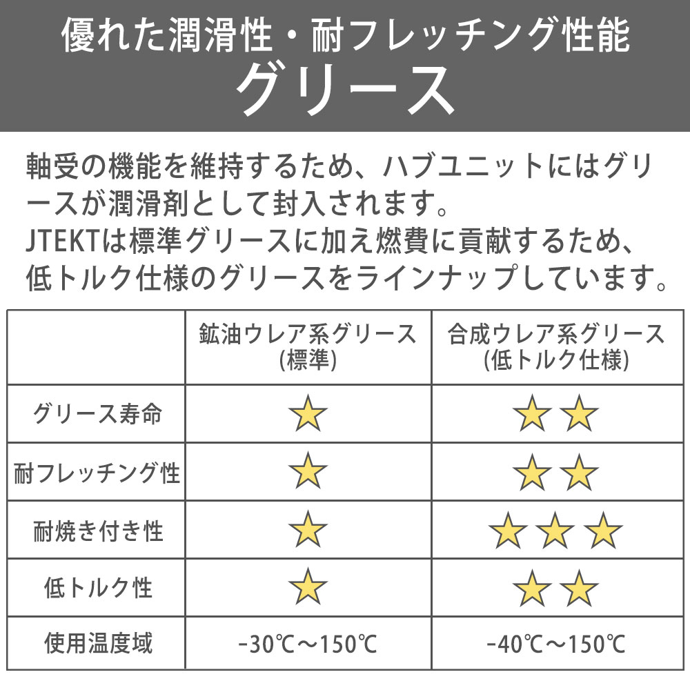 KOYO JTEKT ジェイテクト ハブユニット ハブベアリング 1個 フロント