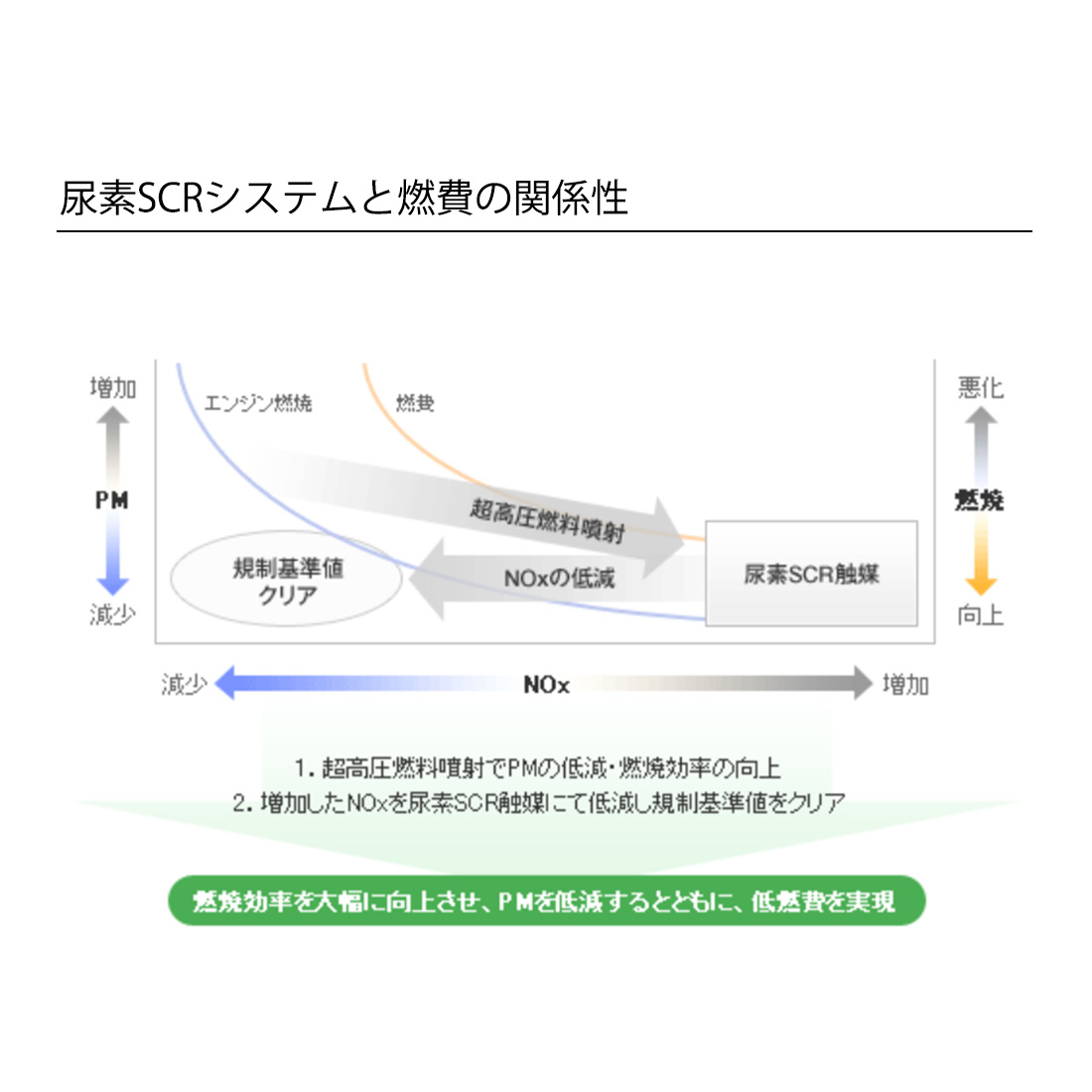 個人宅発送可 トヨタ採用 三井化学 AdBlue アドブルー 10L TOYOTA トヨタ ランドクルーザープラド 高品位尿素水 ADB10