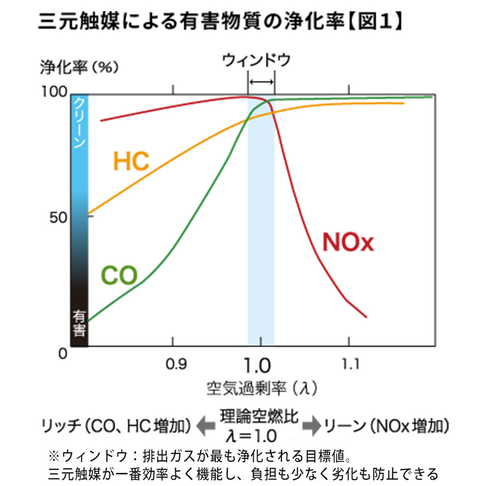 NTK NTK O2センサー 酸素センサー ハイゼット S510P 2014.07〜2021.12