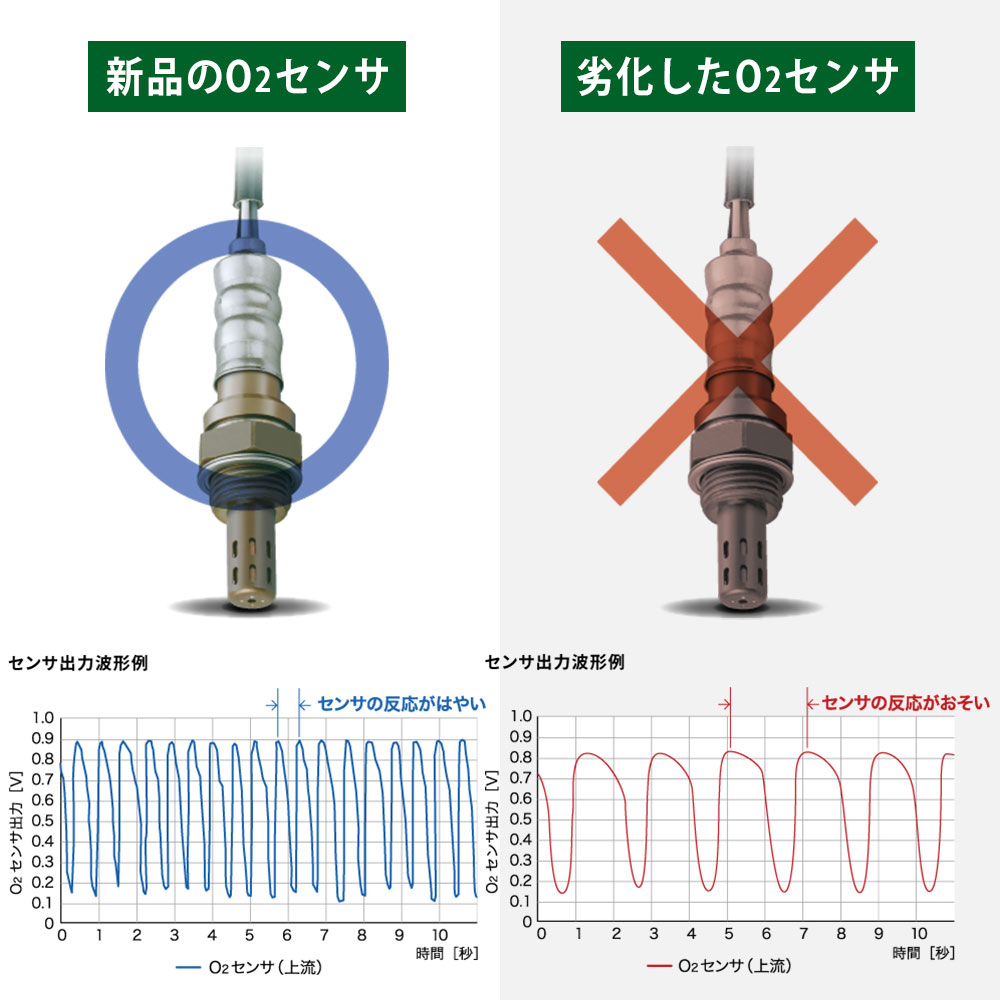 ハイゼット等にNTKO2センサー OZA668-EE90 OZA682-EDH3 NTK NTK O2センサー 酸素センサー ハイゼット S510P 2014.07〜2021.12