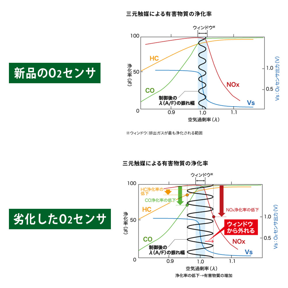 NTK NTK O2センサー 酸素センサー ハイゼット S510P 2014.07〜2021.12