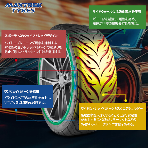205/40R17 タイヤ サマータイヤ MAXTREK マックストレック