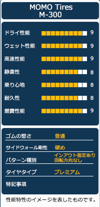 momoタイヤ19インチ（リム径（ホイールサイズ）：19インチ）のおすすめ