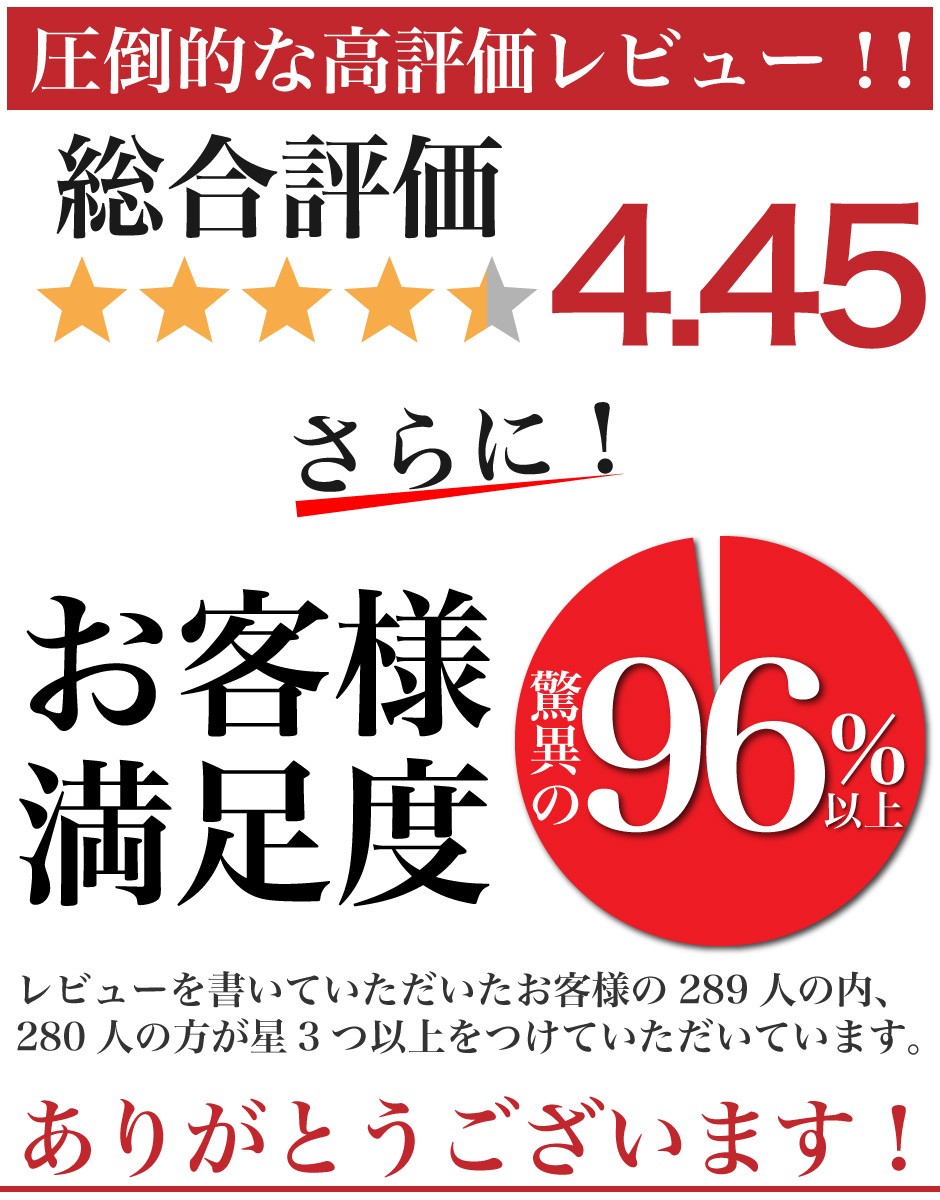 “満足度96％”/