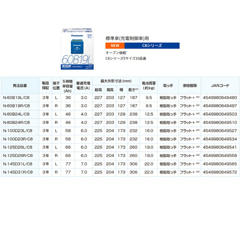 N-125D26L/C8 Panasonic (パナソニック) 国産車バッテリー Blue