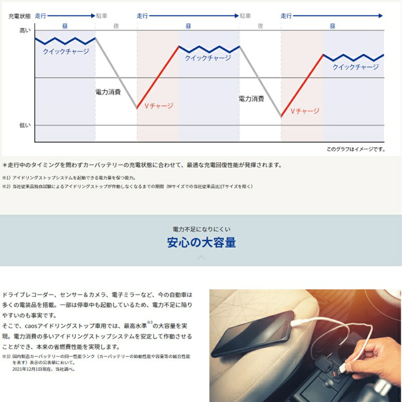 N-Q105/A4 Panasonic (パナソニック) 国産車バッテリー カオス