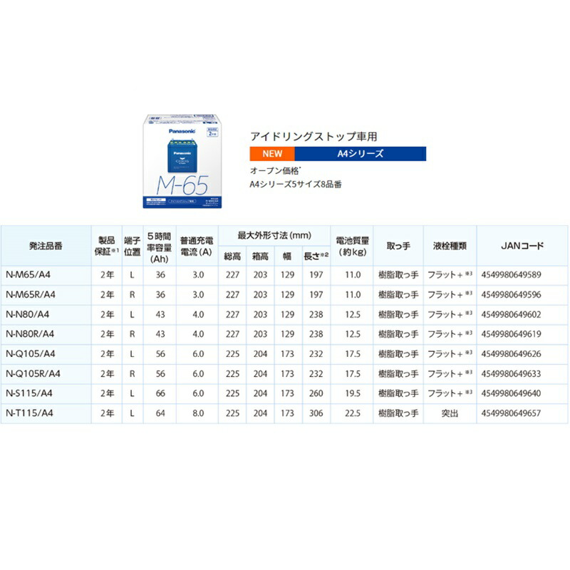 シェンタs115バッテリーパナソニック製 楽天市場】パナソニック 大容量バッテリー カオス N-S115/A4