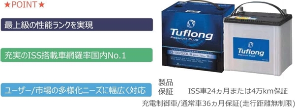 日本製】国内自社工場製造 エナジーウィズ タフロング プレミアム 