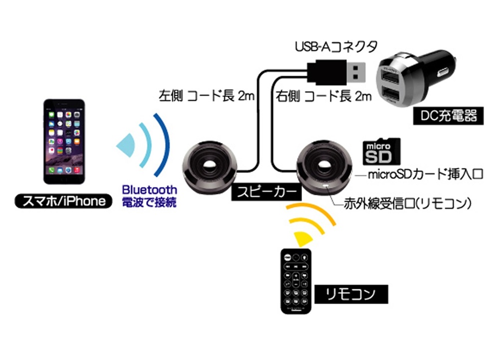 カシムラ BL-73 Bluetoothステレオスピーカー EQ MP3プレーヤー付