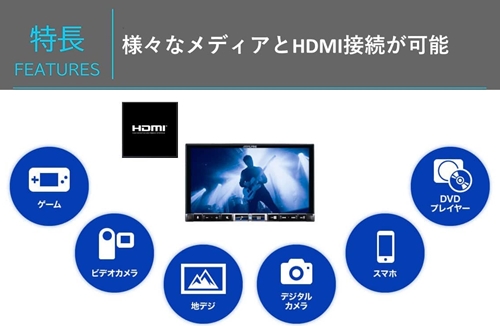 ALPINE アルパイン 7インチディスプレイオーディオ DA7Z ワイヤレス