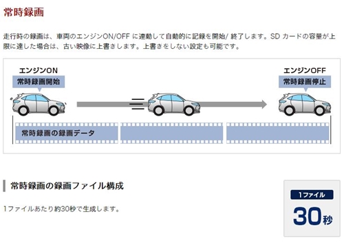 YUPITERU ユピテル SN-TW9800d 2カメラドライブレコーダー YUPITERU ユピテル SN-TW9800d 2カメラドライブレコーダー