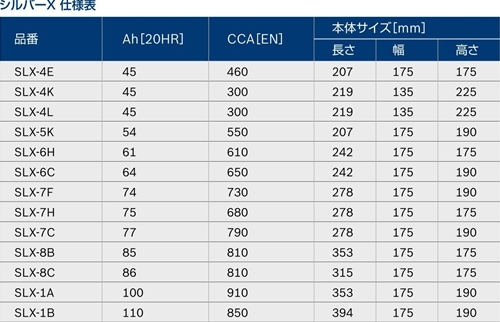 正規品】 BOSCH (ボッシュ) 国産車・輸入車バッテリー シルバーX